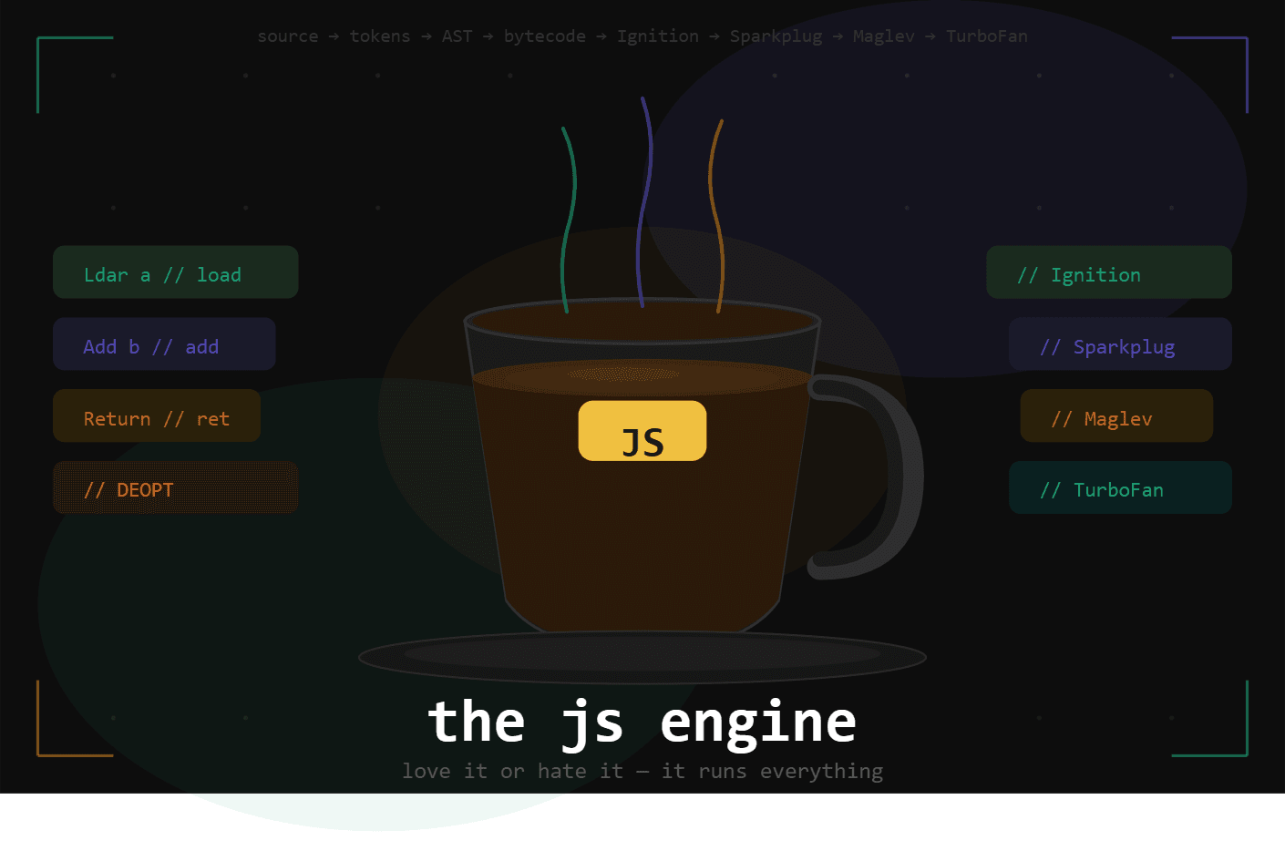 How JavaScript learned to cheat - A Deep Dive into the JS Engine