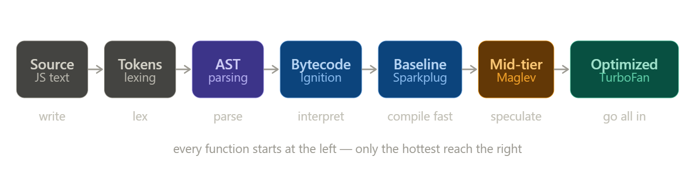 Final JS engine pipeline